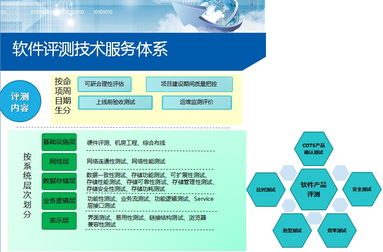 軟件評測技術服務體系及評測流程簡述