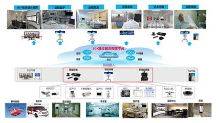 5G驅動醫療健康普惠 高效、精準、共享的服務變革