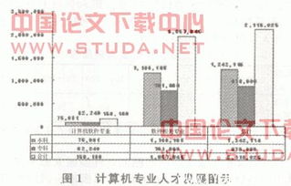 我國承接國外IT服務(wù)外包的現(xiàn)狀與對策研究 聚焦軟件開發(fā)領(lǐng)域