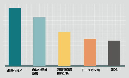 你的滿意，我們的動力——華訊網絡2017年度客戶滿意度調查報告（軟件開發領域）